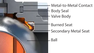 What is Fireproof & Anti-static Design for Ball Valves