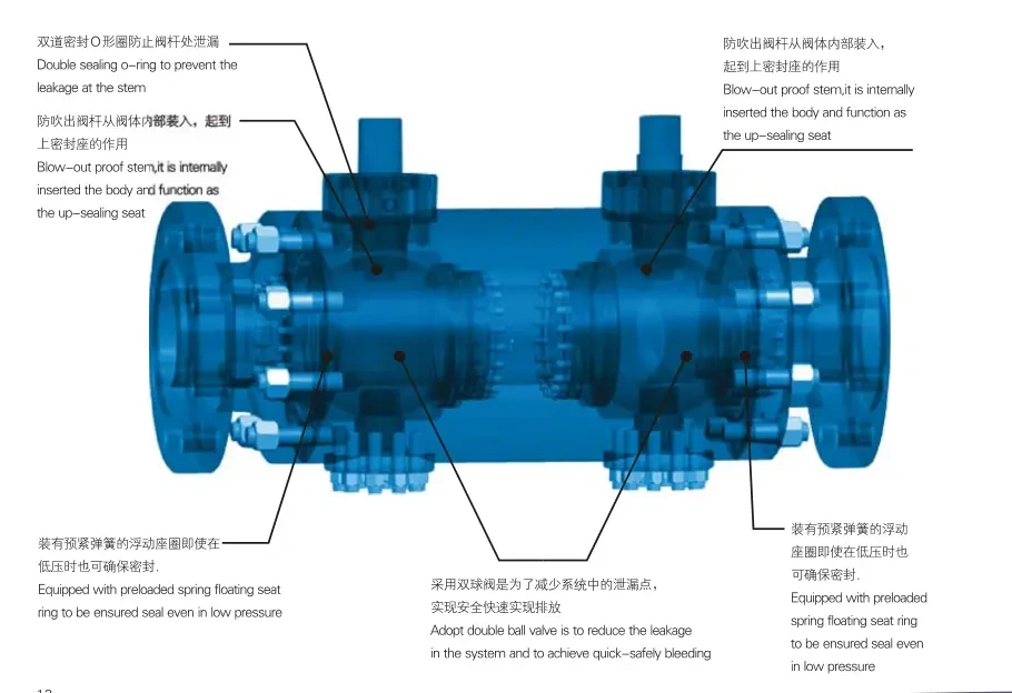 Introduction to Double Block and Bleed Valve - Jonloo Valve Company