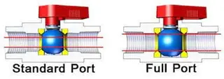 Standard Port vs. Full Port Ball Valves