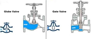 DIFFERENCE BETWEEN GLOBE VALVES AND GATE VALVES