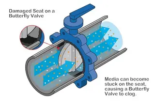 The Reasons for the Damage of the Butterfly Valve Seat and how to prevent it