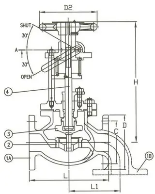 Emergency Shutdown Valves for Industrial Safety