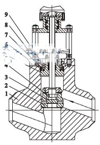 Main water supply globe valves