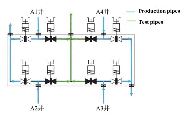 Compact integral forged underwater valve group pipeline layout scheme Compact integral forged underwater valve group pipeline layout scheme