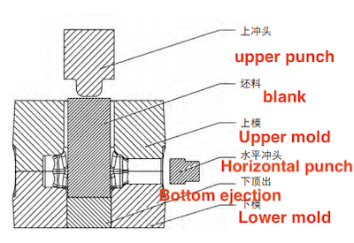 Die assembly structure Die assembly structure