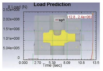 Horizontal punch load Horizontal punch load