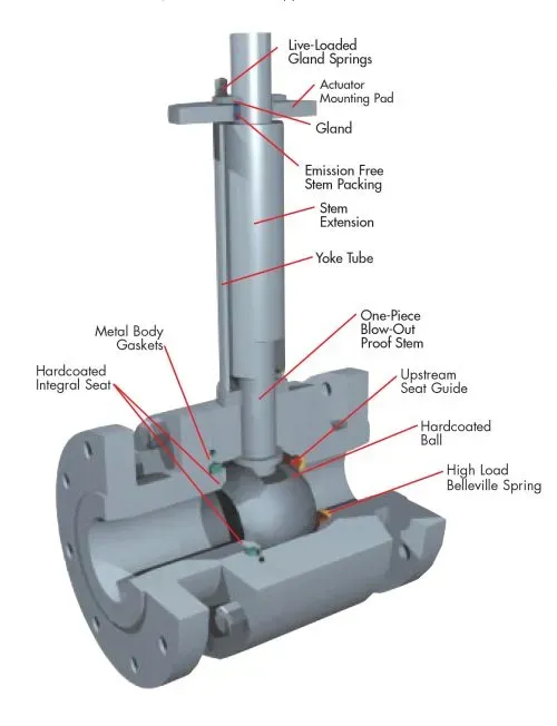 Introduction to Forged Steel Cryogenic Ball Valves