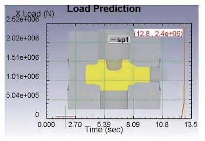 Horizontal punch load