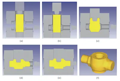 Forging forming process flow chart