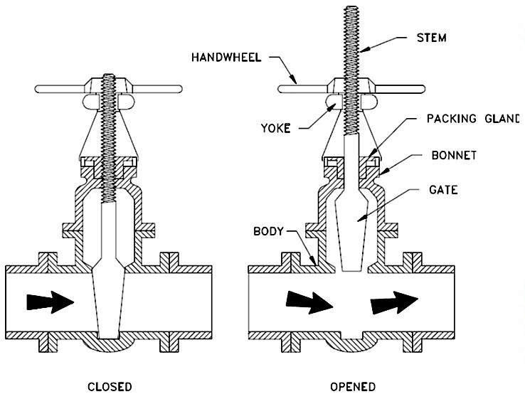 Forged Steel Gate Valves Drawing
