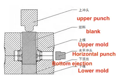 Die assembly structure