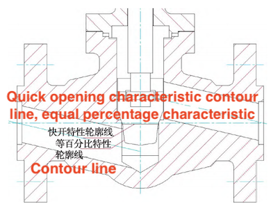 Single-seat plunger structure Single-seat plunger structure