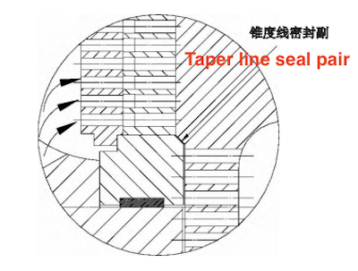 Tapered Seal Pair Diagram of the Valve Core and Valve Seat