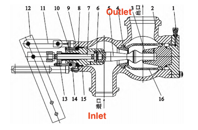 Traditional self-sealing high-pressure control valve