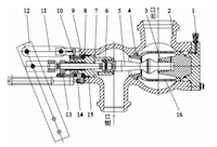 Ultra-High-Pressure Forged Self-Sealing Pre-Start Control Valve