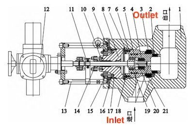 Ultra-high pressure forged self-sealing pre-start multi-stage adjustable control valve