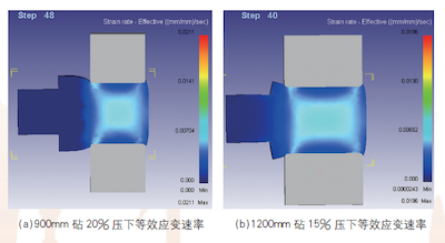 Comparison of equivalent strain rates