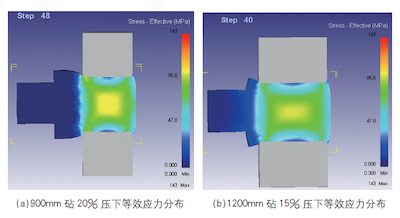Comparison of equivalent stress distribution