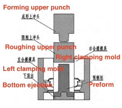 Deep-hole forming process in the vertical split die scheme