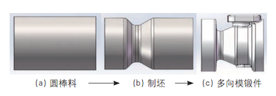 Horizontal split die forming process