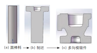 Horizontal split die forming