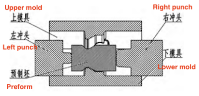 Horizontal split die structure
