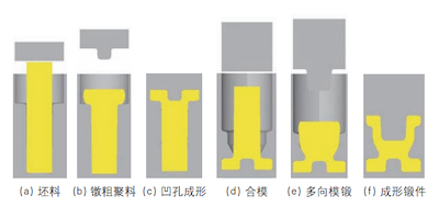 Process flow for forming the ball valve body