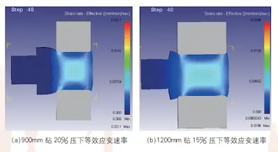 Comparison of equivalent strain rates