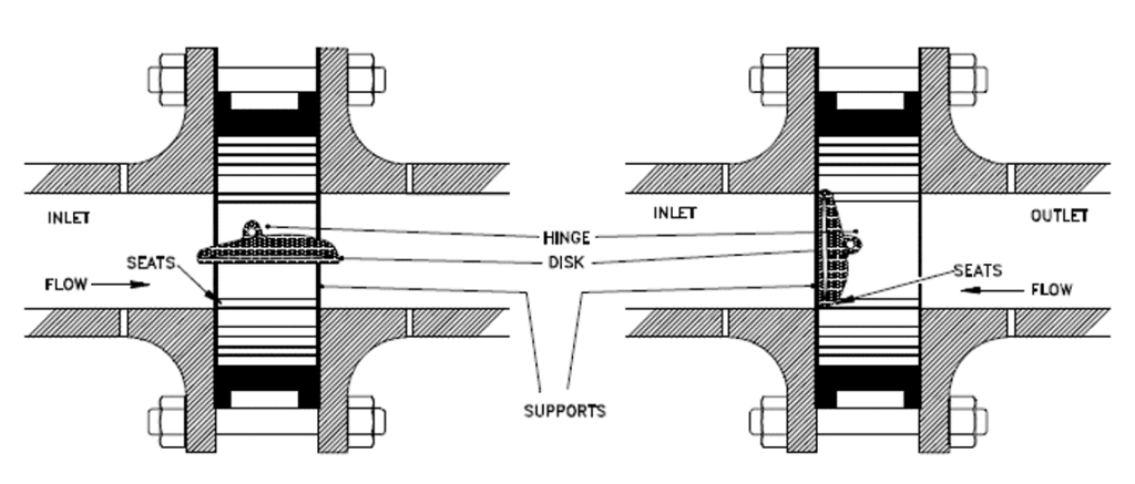 Tilting Disc Check Valve