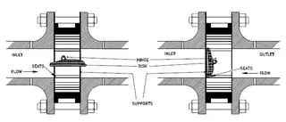 Tilting Disc Check Valve