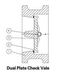 Drawing: Wafer Check Valves, API 594, API 6D