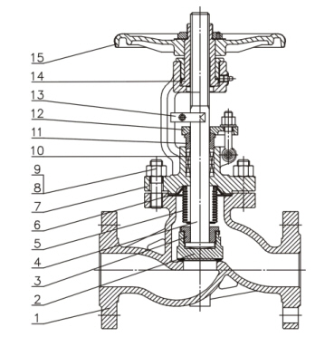 Drawing: Bellow Sealed Globe Valves, DIN EN 12516-1, BS 1873, EN13709